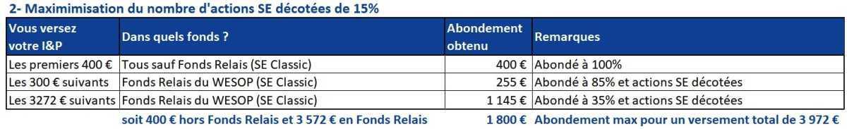 Intéressement, supplément et participation 2024 : les conseils de la CFTC pour obtenir l'abondement de 1800€ Intéressement, supplément et participation 2024 : les conseils de la CFTC pour obtenir l'abondement de 1800€