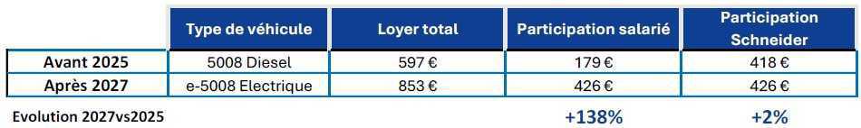 Véhicules de Location Longue Durée : Comprendre les enjeux et défendre l’équité! Véhicules de Location Longue Durée : Comprendre les enjeux et défendre l’équité!