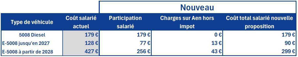 Véhicules de Location Longue Durée : Une première victoire, mais la négociation continue ! Véhicules de Location Longue Durée : Une première victoire, mais la négociation continue !