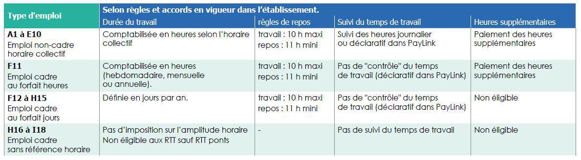 Suivi et décompte du temps de travail : les modalités Suivi et décompte du temps de travail : les modalités