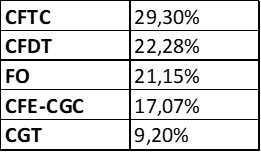 L’essentiel du mois : Décembre 2025