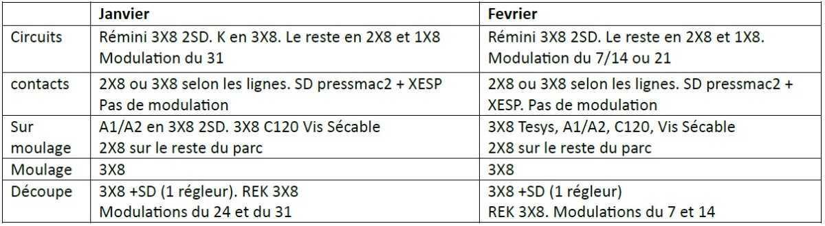 Beaumont le Roger : notes du CSE du 19 janvier 2026