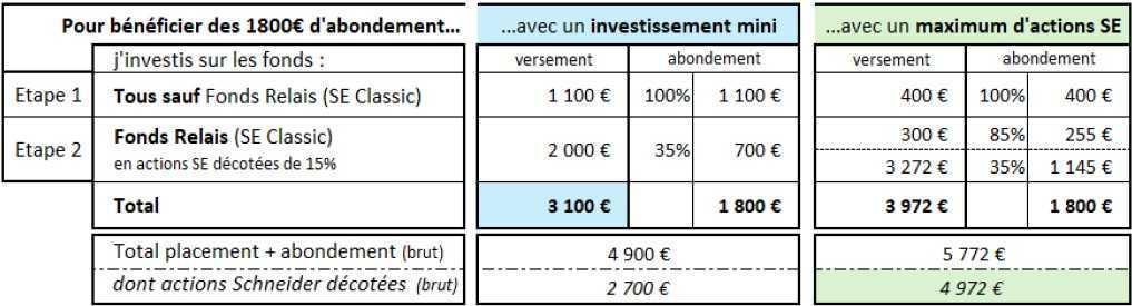 Intéressement et participation 2025 Comment bénéficier des 1 800 € d'abondement ? Les conseils de la CFTC Intéressement et participation 2025 Comment bénéficier des 1 800 € d'abondement ? Les conseils de la CFTC