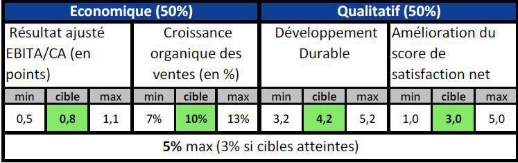 Intéressement 2026/2027 : quelques avancées ! Intéressement 2026/2027 : quelques avancées !