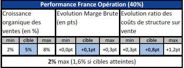 Intéressement 2026/2027 : quelques avancées ! Intéressement 2026/2027 : quelques avancées !