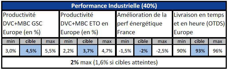Intéressement 2026/2027 : quelques avancées ! Intéressement 2026/2027 : quelques avancées !