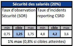 Intéressement 2026/2027 : quelques avancées !