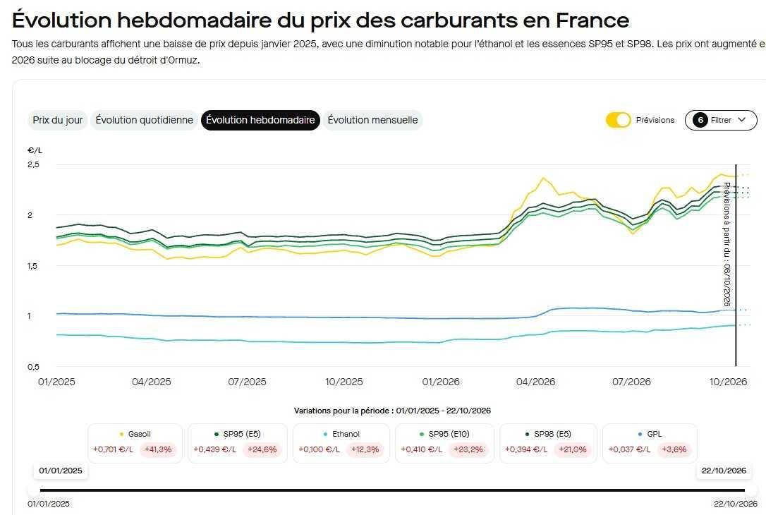 Chute du pouvoir d’achat : une réalité pour les salariés, même chez Schneider ! Chute du pouvoir d’achat : une réalité pour les salariés, même chez Schneider !