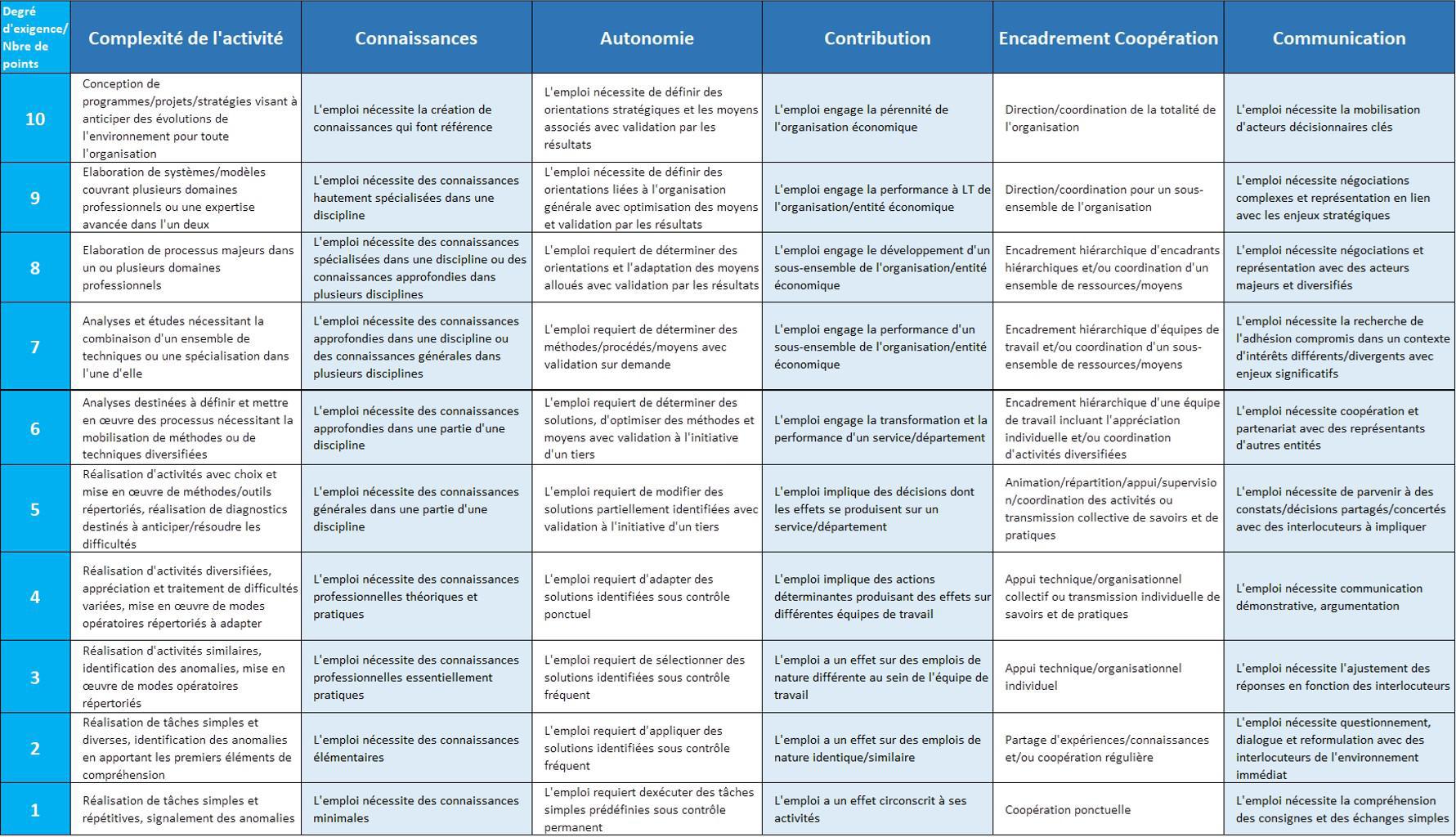 Nouvelle convention collective de la métallurgie : Quel impact sur ...