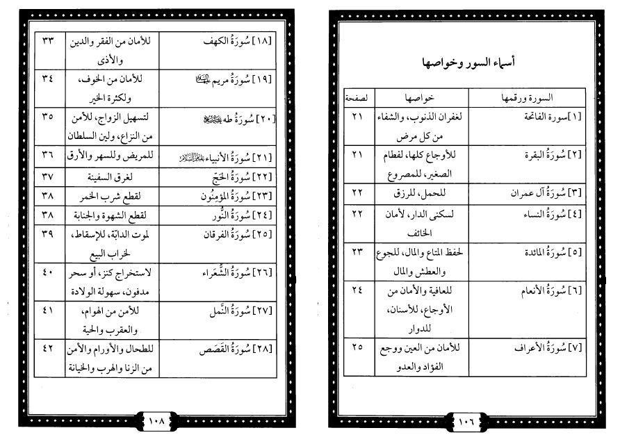 منافع القرآن العظيم 