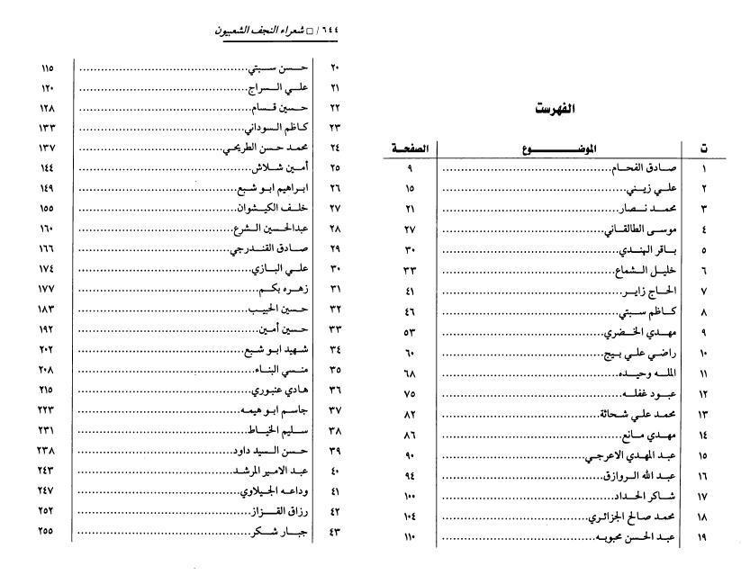 شعراء النجف الشعبيون