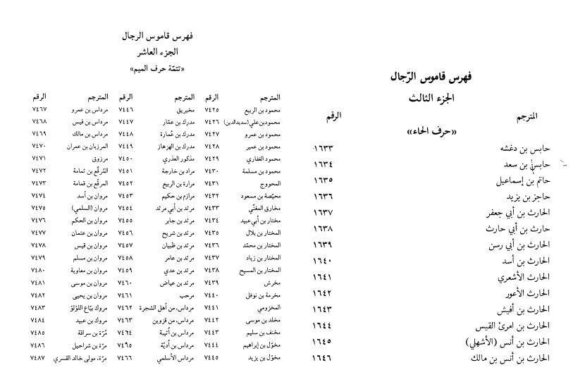 قاموس الرجال 