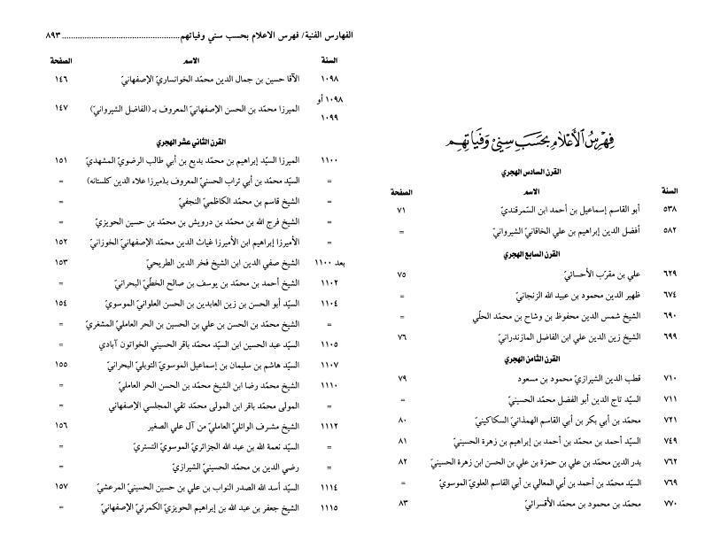 وفيات الأعلام