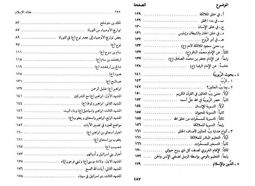 عقائد الإسلام من القرآن الكريم 