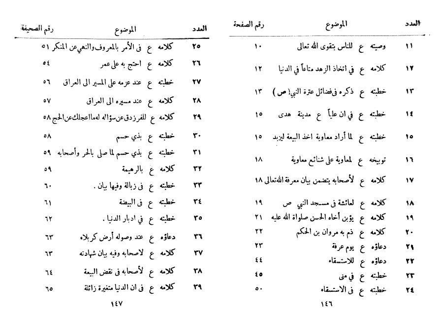 لمعة من بلاغة الحسين