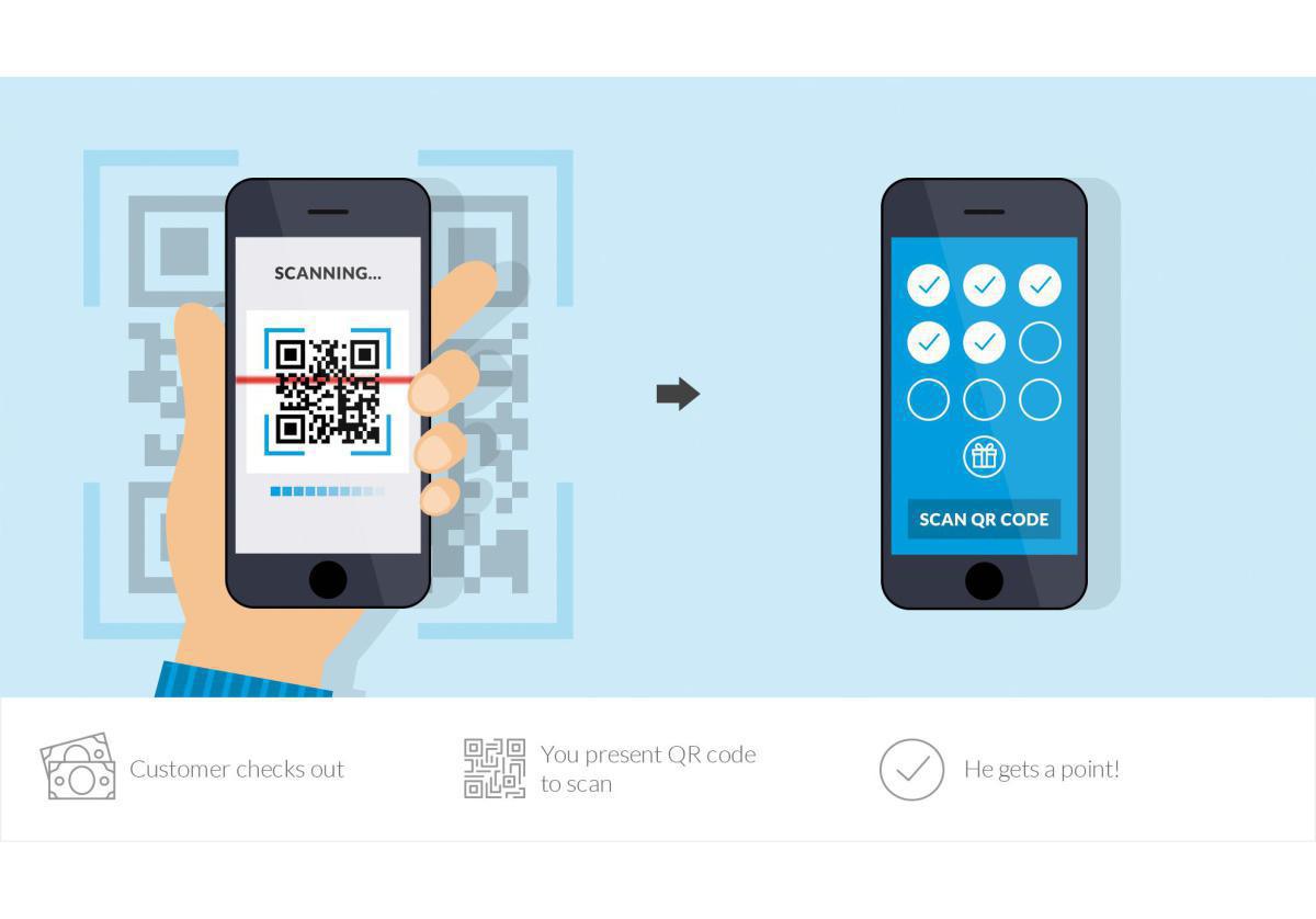 Programme de fidélité Programme de fidélité