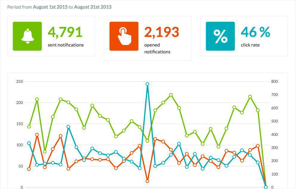 Message Push Message Push