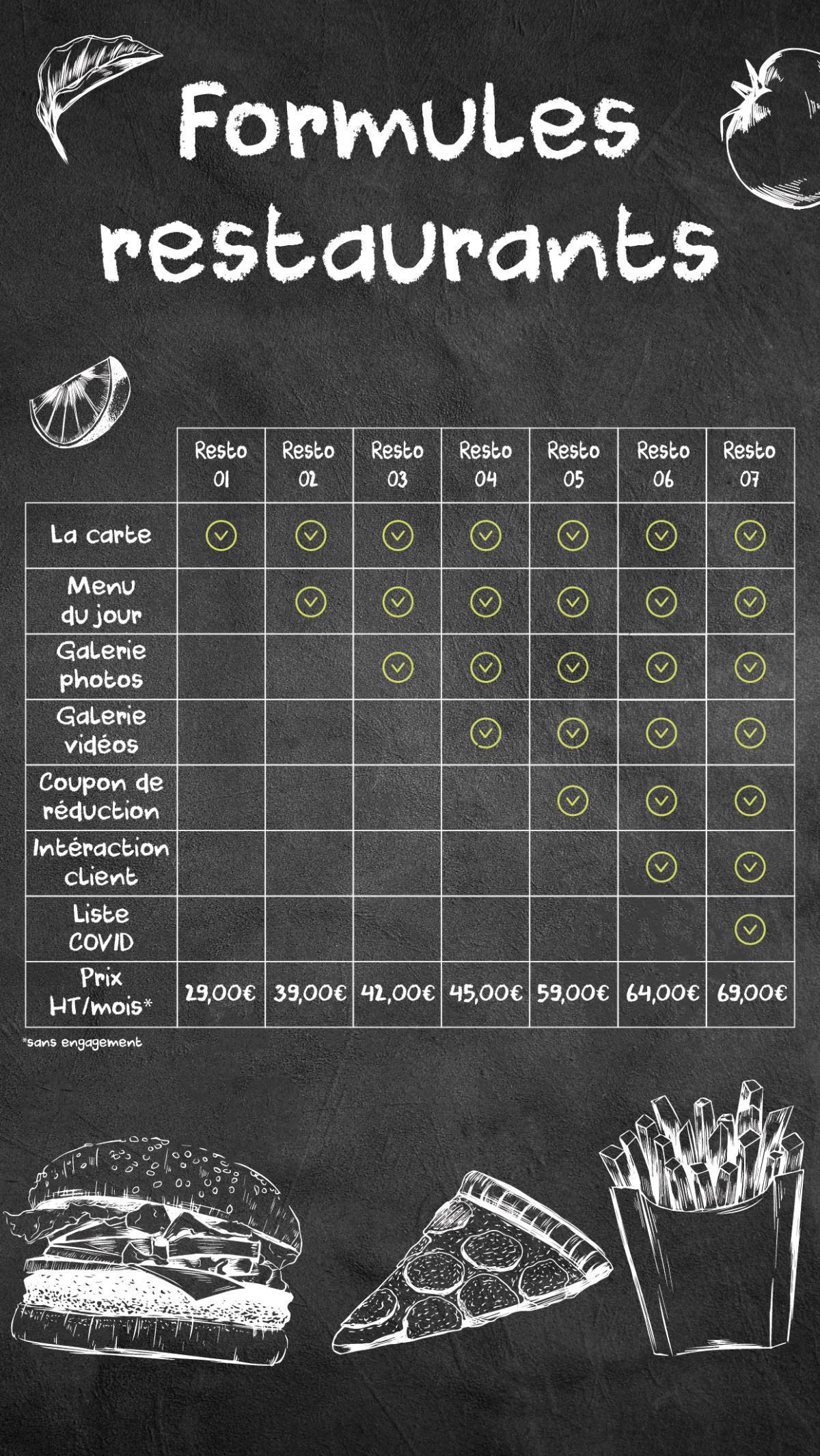 Détail des Apps Resto & Fast Food Détail des Apps Resto & Fast Food