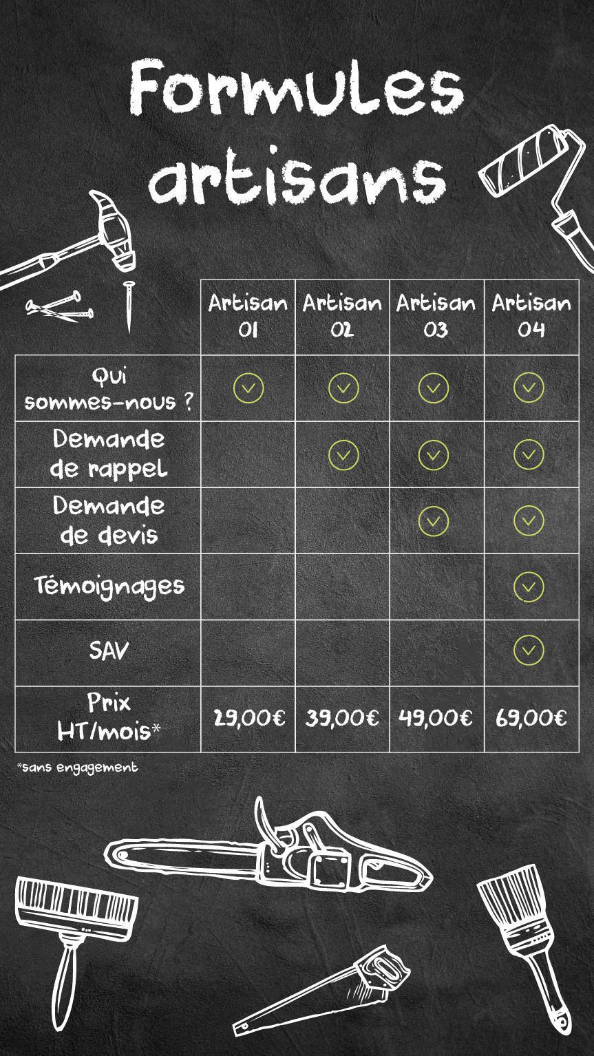 Détail des Apps Artisanat Détail des Apps Artisanat