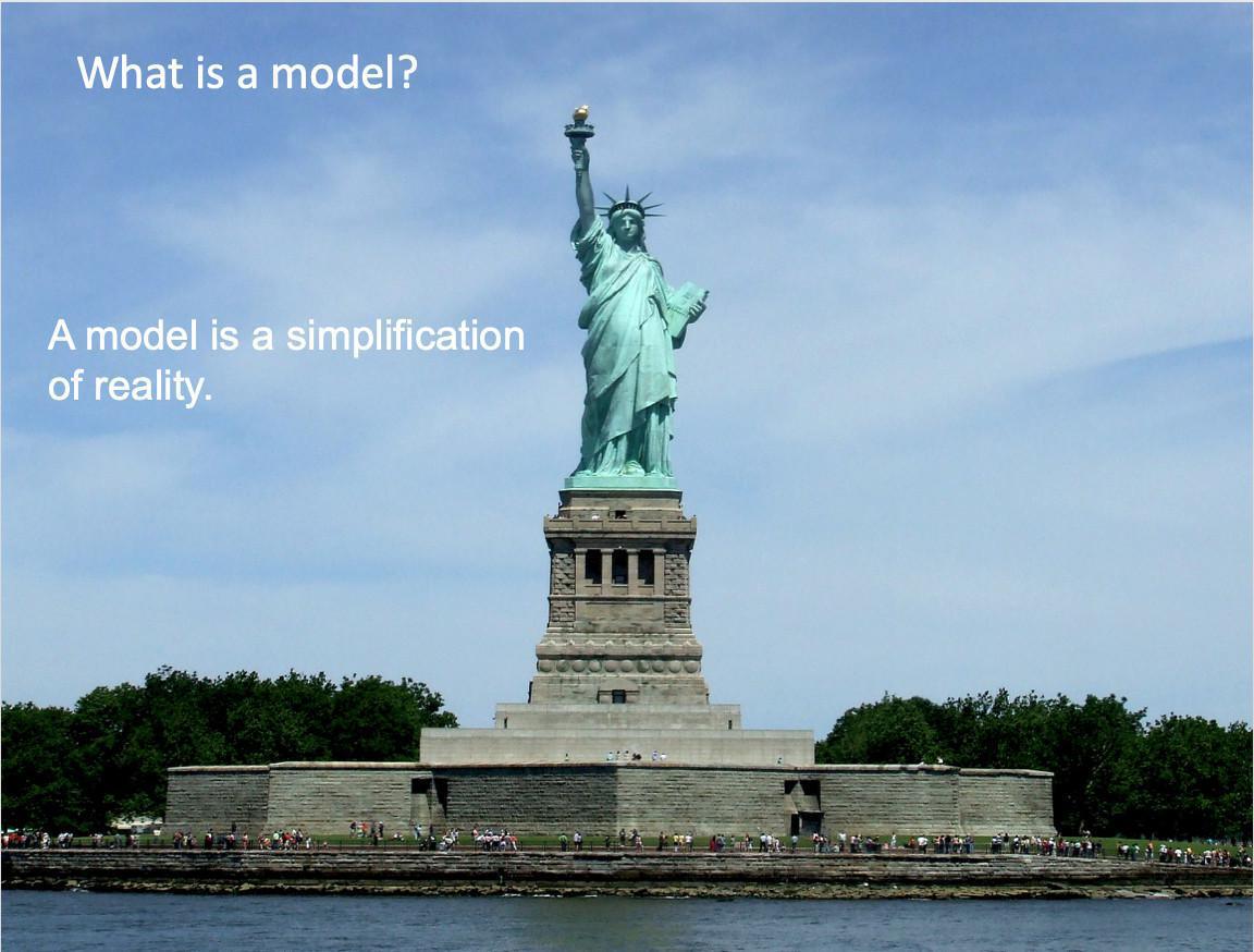 What is a model?