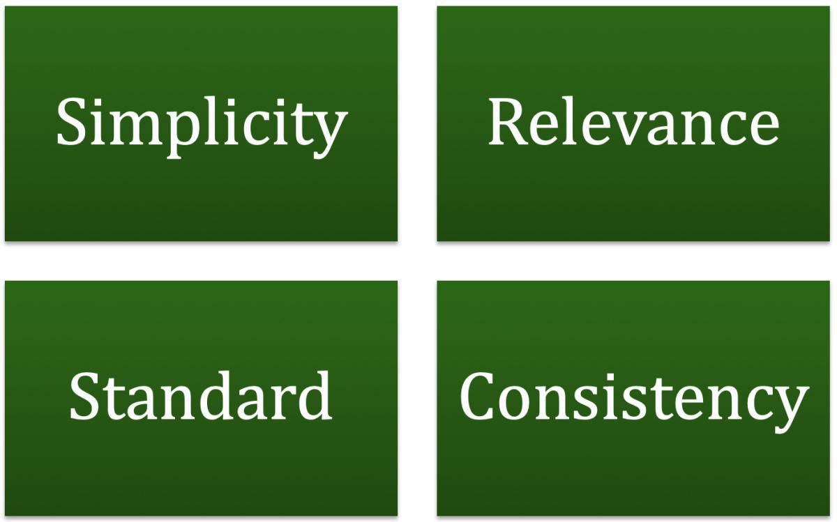 Four Principles