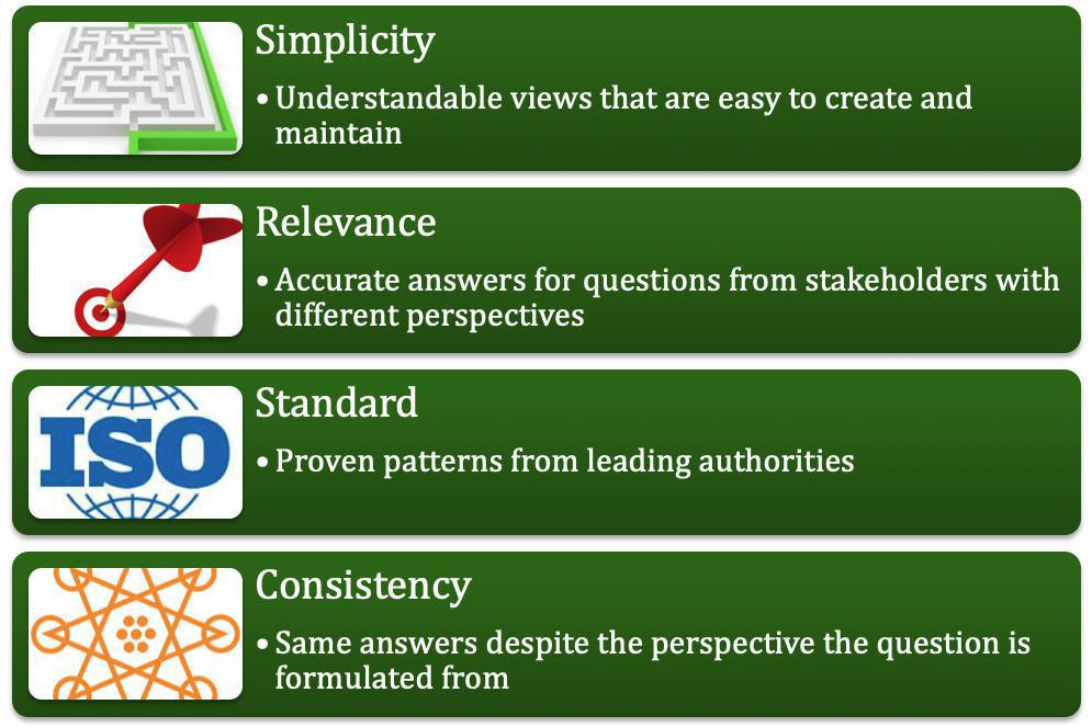 Four Principles