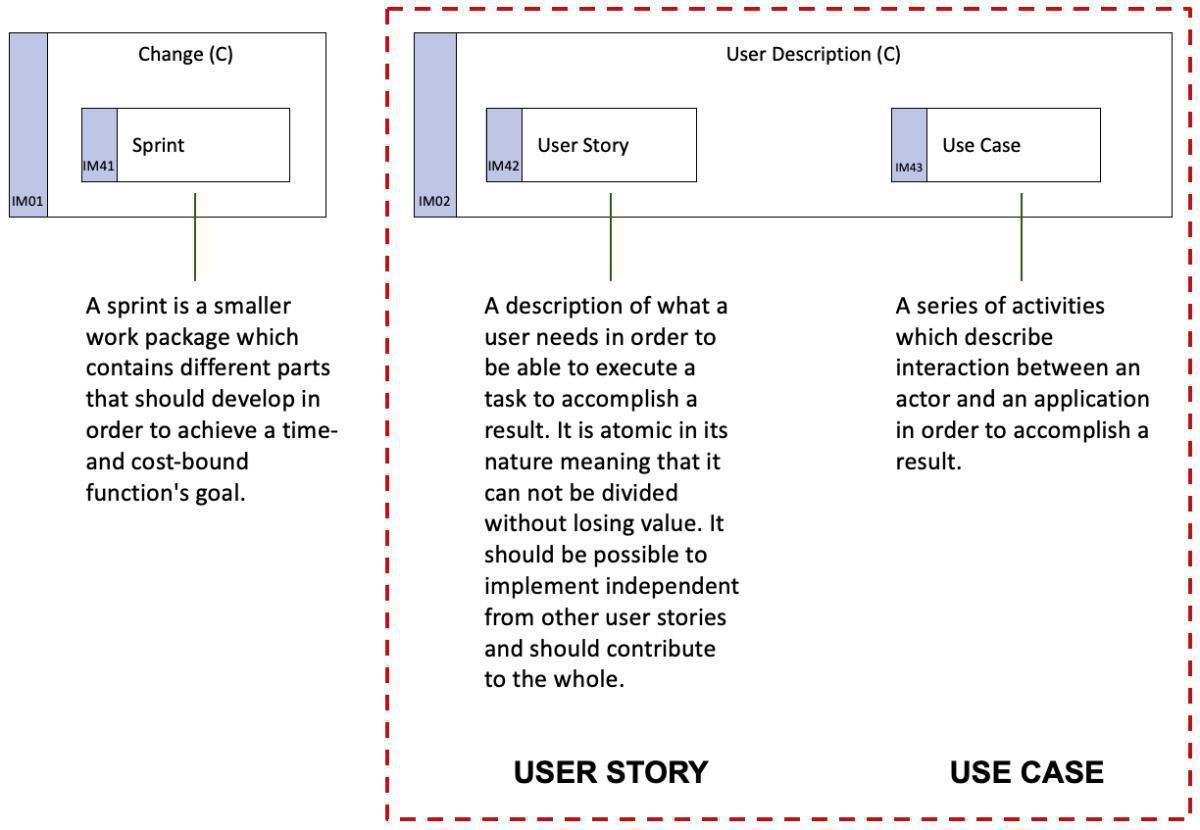 2019-03-12: User Story or Use Case?
