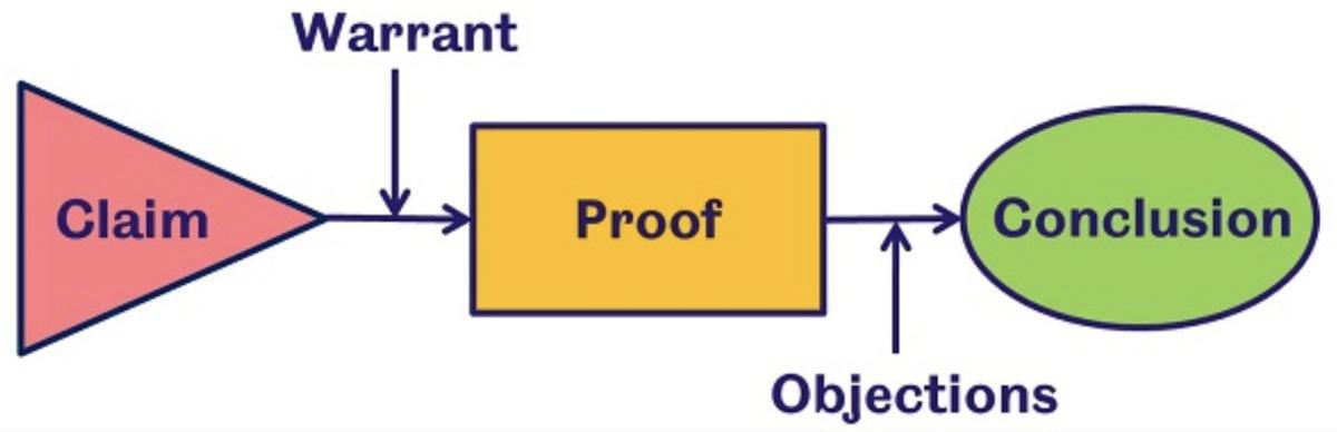 10 arguments to use Prime Arch