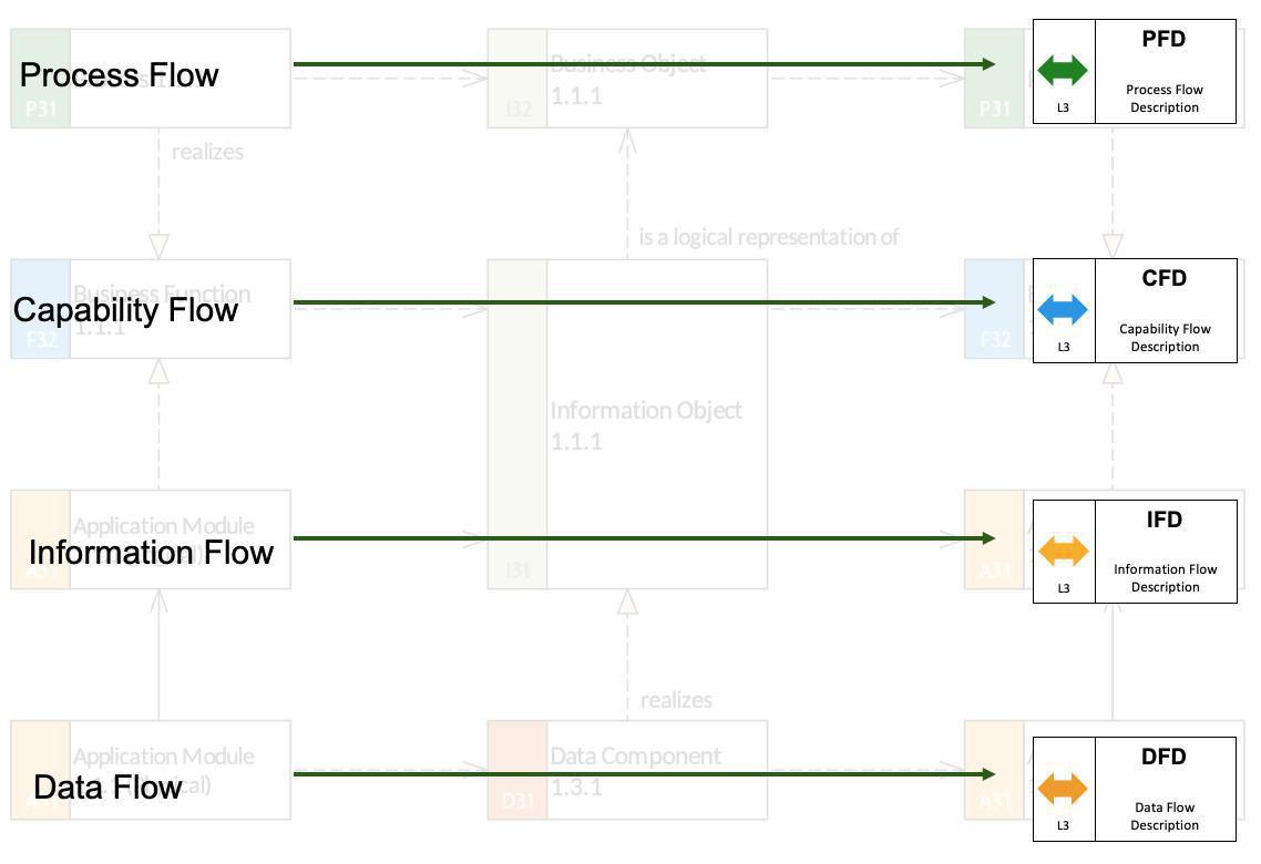 Matching an Application with the Company's Needs