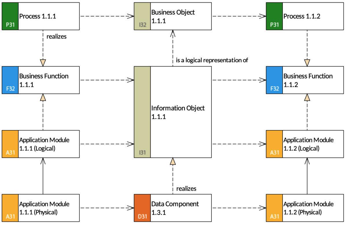 Matching an Application with the Company's Needs