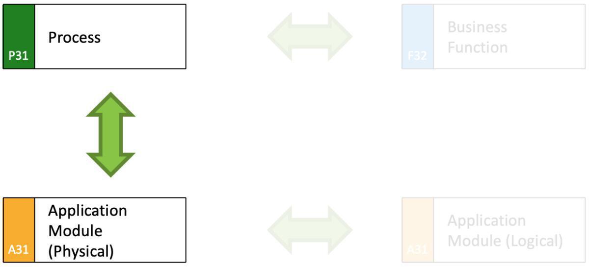 Matching an Application with the Company's Needs