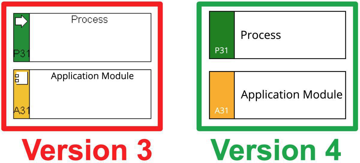2019-08-23: Prime Arch for Sparx EA version 4.0 is here!