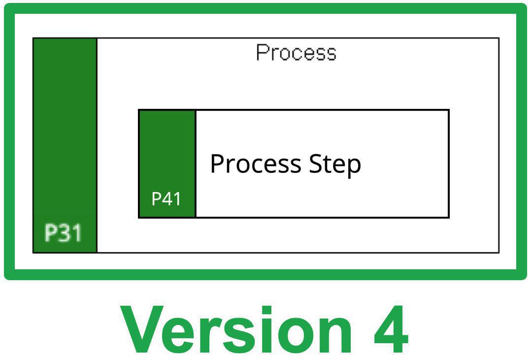 2019-08-23: Prime Arch for Sparx EA version 4.0 is here!