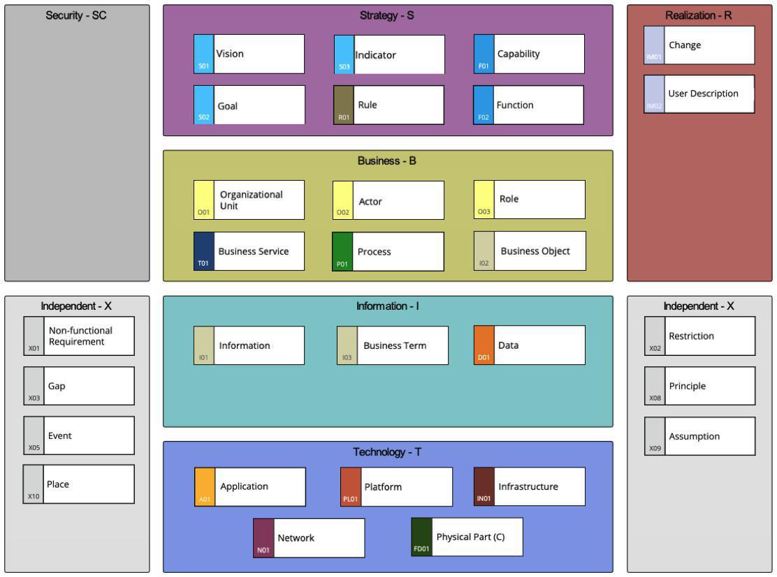 2019-08-23: Prime Arch for Sparx EA version 4.0 is here!