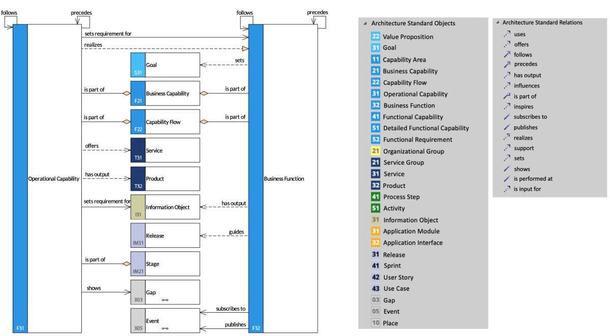 2019-08-23: Prime Arch for Sparx EA version 4.0 is here!