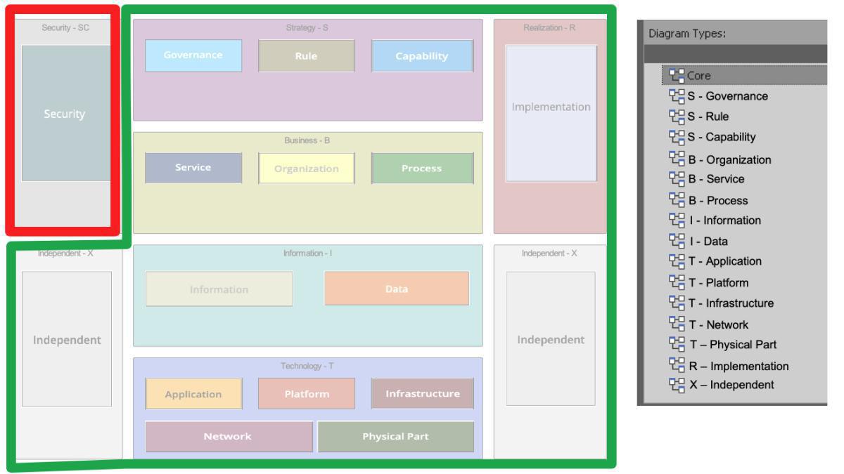 2019-08-23: Prime Arch for Sparx EA version 4.0 is here!