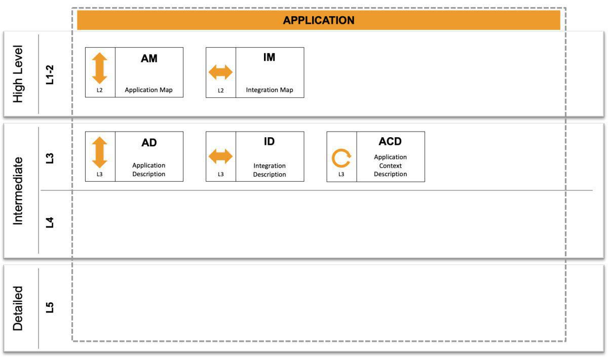 T - Application