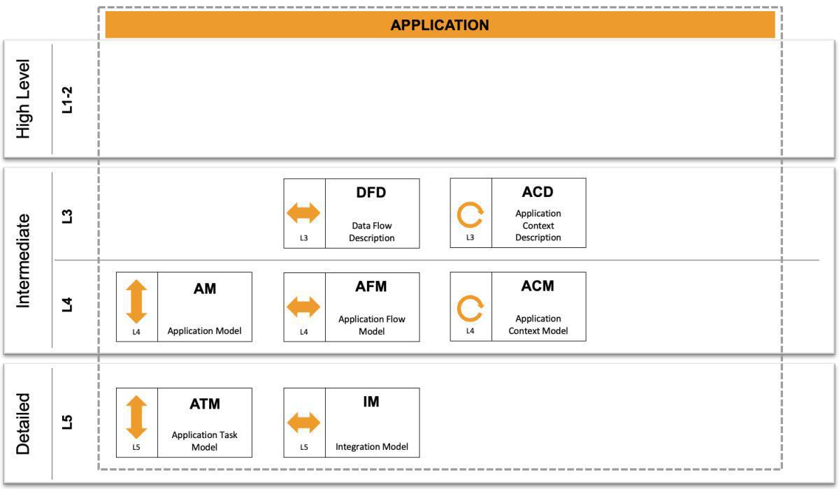 T - Application