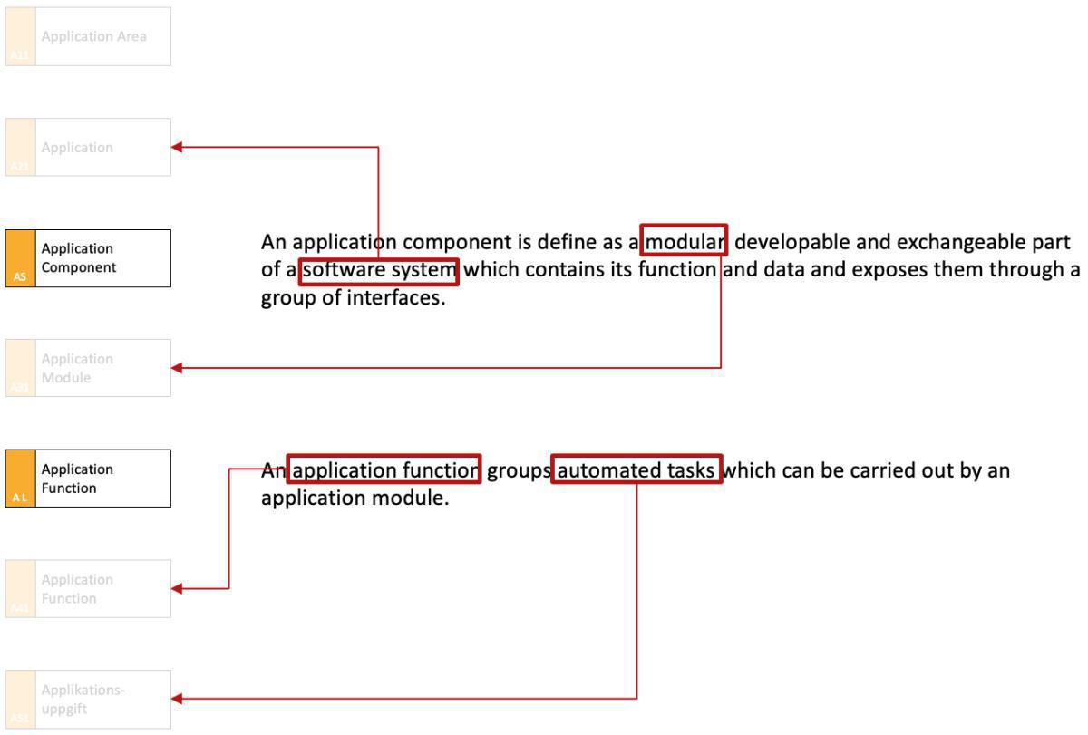 T - Application