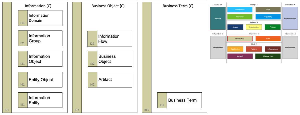 I - Information