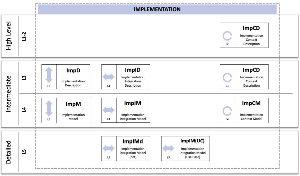 R - Implementation