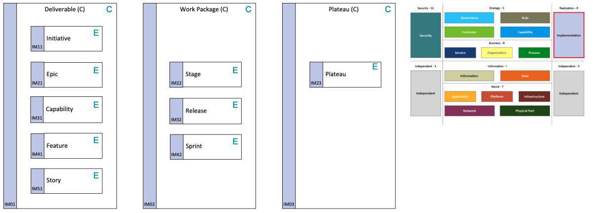 R - Implementation