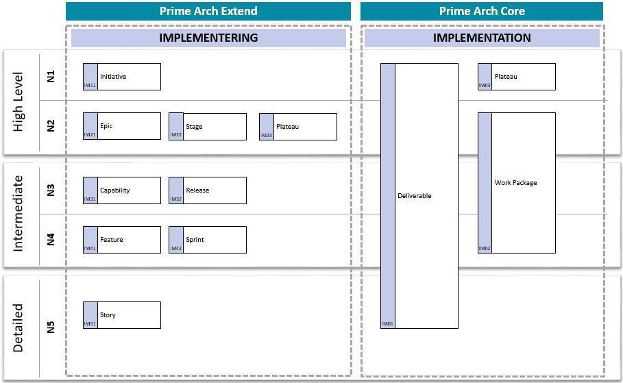 R - Implementation