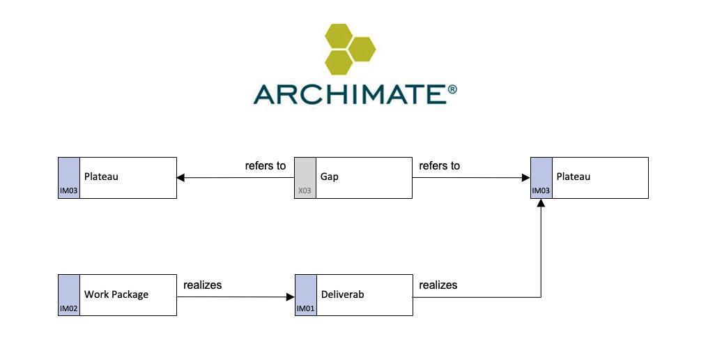 R - Implementation