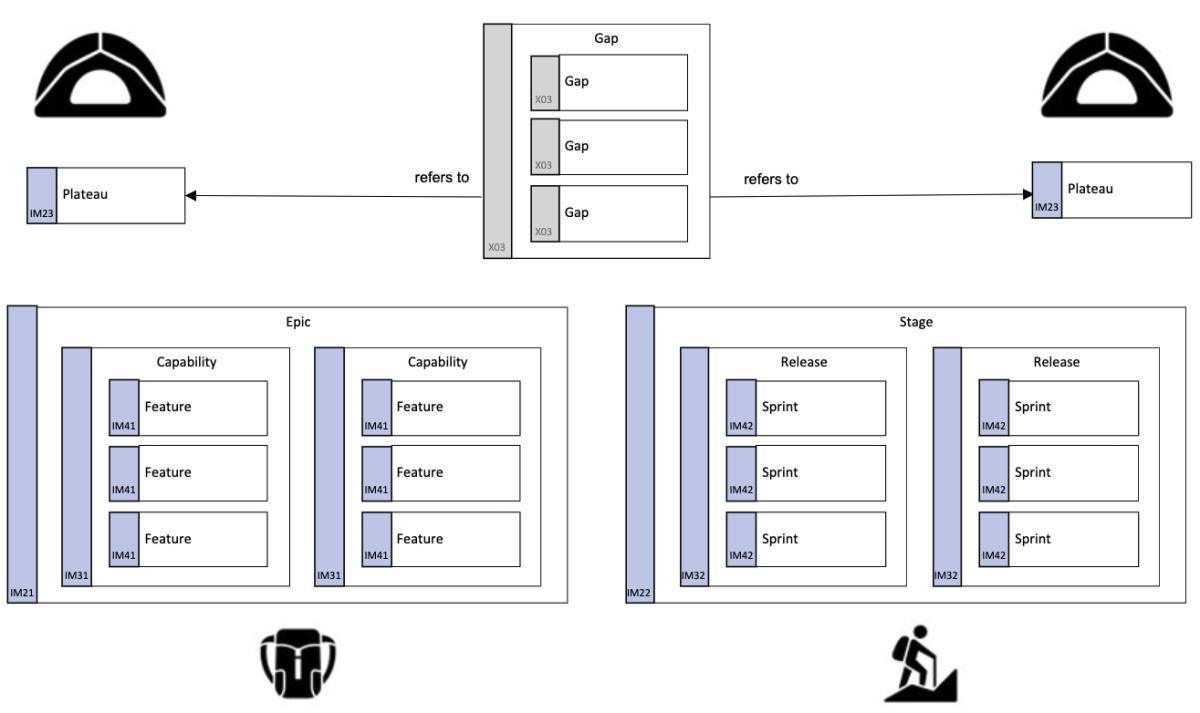 R - Implementation