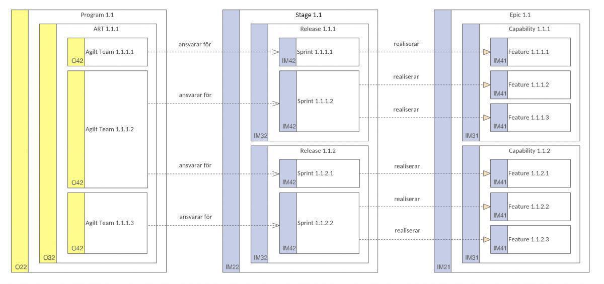 R - Implementation