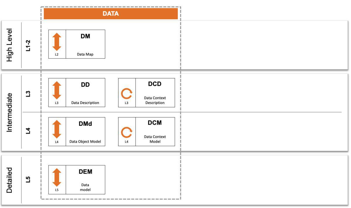 I - Data