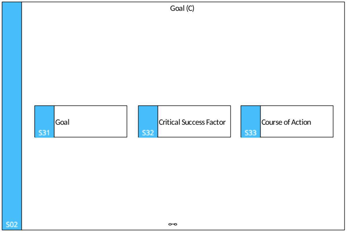 S02 Goal