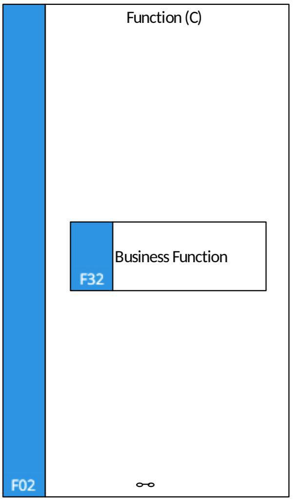 F02 Function (C)