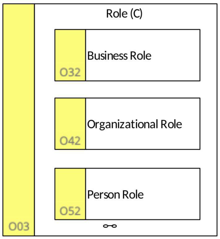 O03 Role (C)